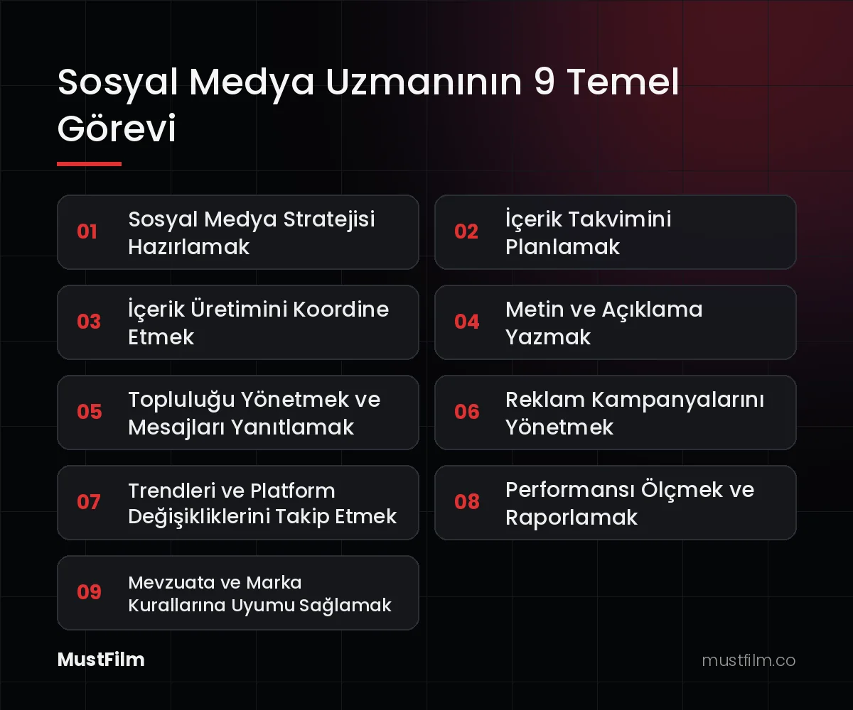 Sosyal Medya Uzmanının 9 Temel Görevi