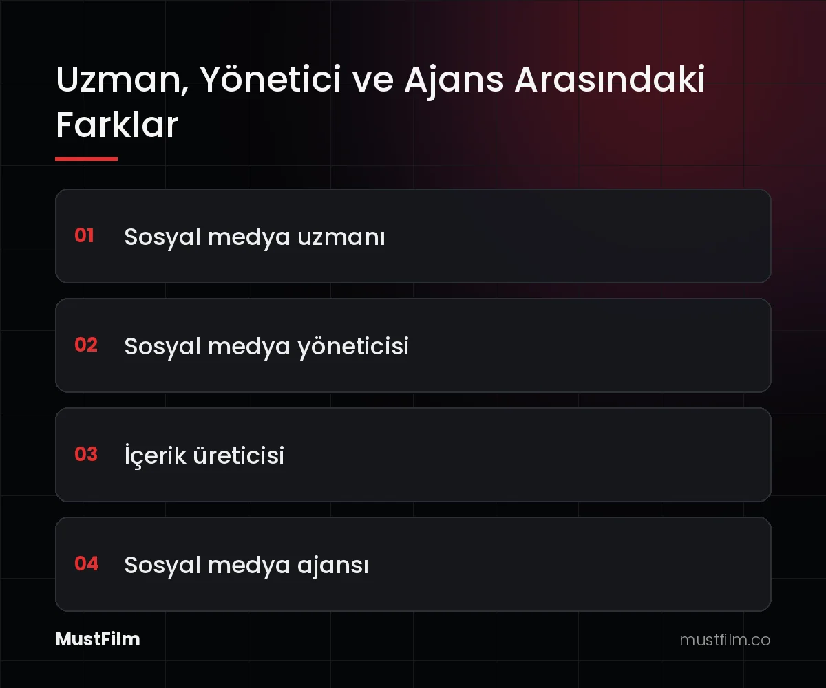 Uzman, Yönetici ve Ajans Arasındaki Farklar (sosyal medya uzmanı)