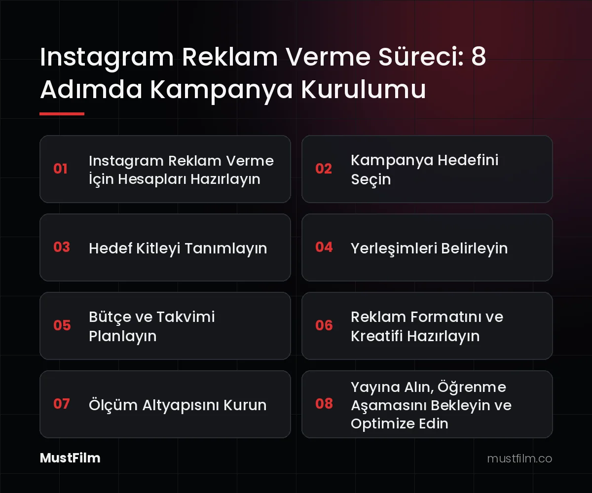 Instagram Reklam Verme Süreci: 8 Adımda Kampanya Kurulumu (instagram reklam verme)