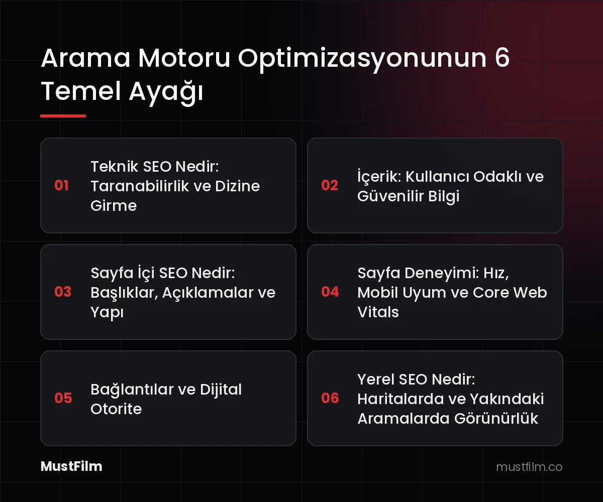 Arama Motoru Optimizasyonunun 6 Temel Ayağı (seo nedir)