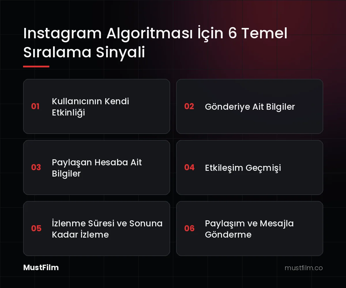 Instagram Algoritması İçin 6 Temel Sıralama Sinyali (instagram algoritması nasıl çalışıyor)