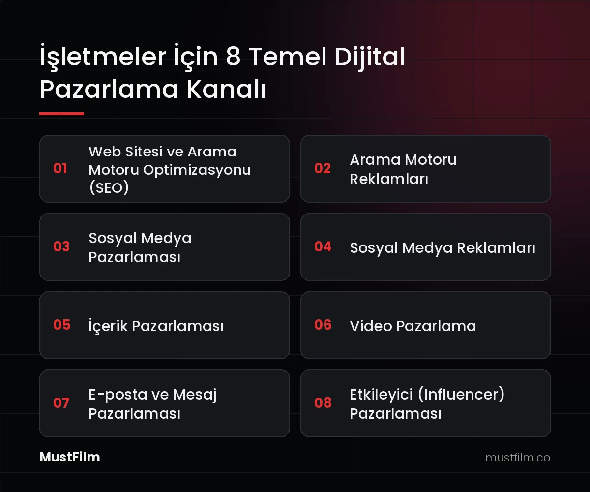 İşletmeler İçin 8 Temel Dijital Pazarlama Kanalı (dijital pazarlama nedir)