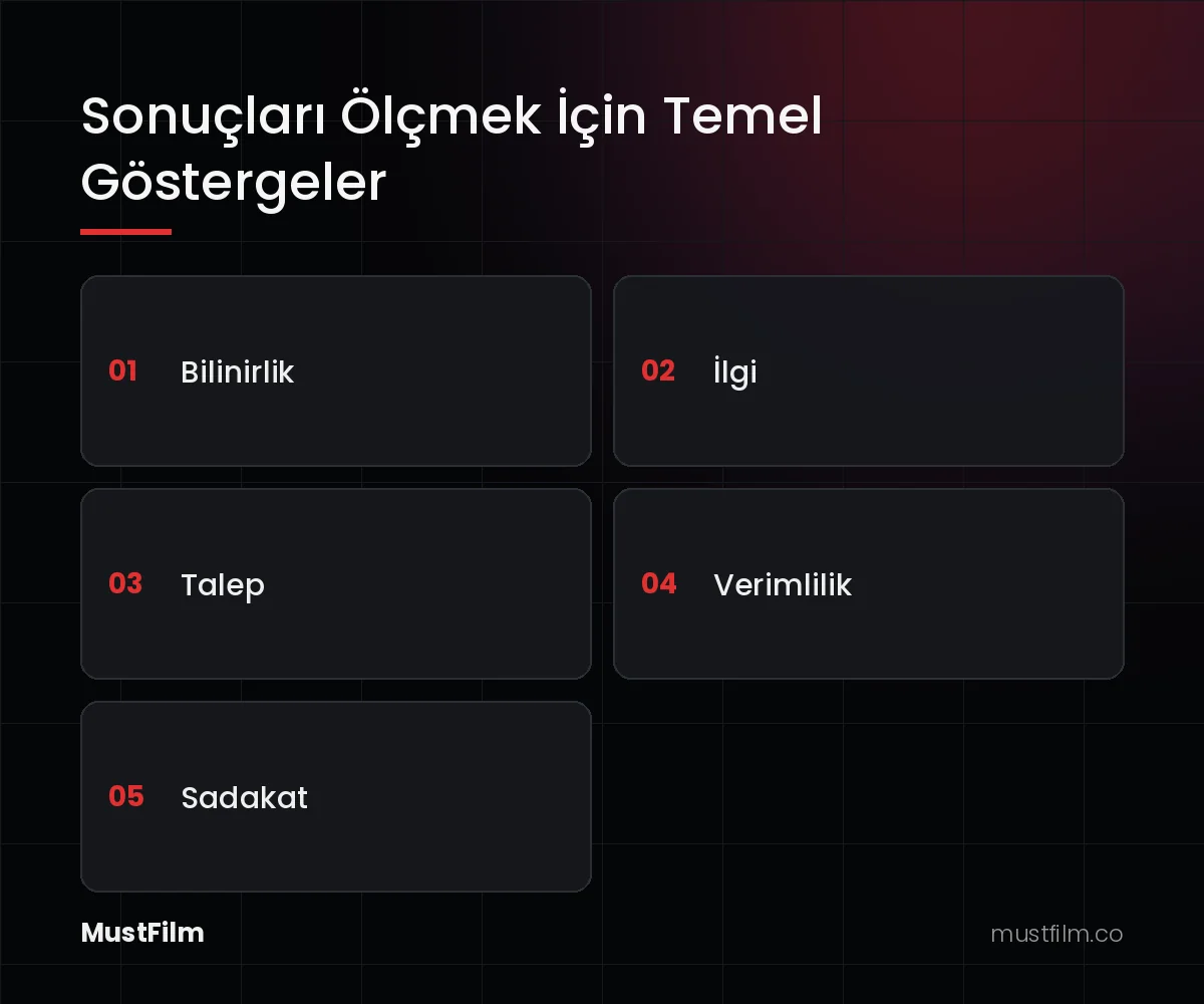 Sonuçları Ölçmek İçin Temel Göstergeler (dijital pazarlama nedir)