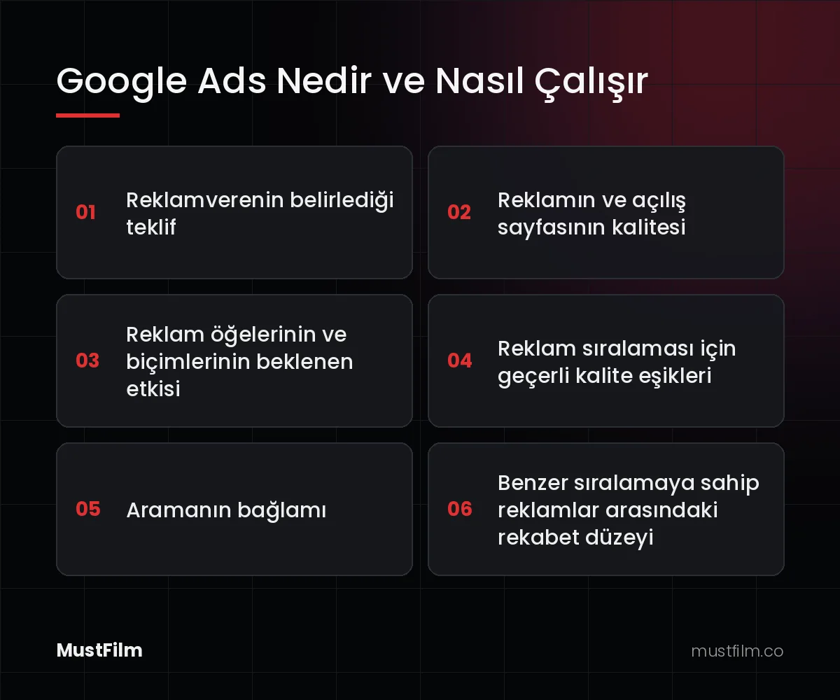 Google Ads Nedir ve Nasıl Çalışır