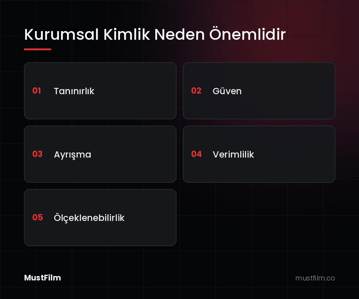 Kurumsal Kimlik Neden Önemlidir (kurumsal kimlik tasarımı)