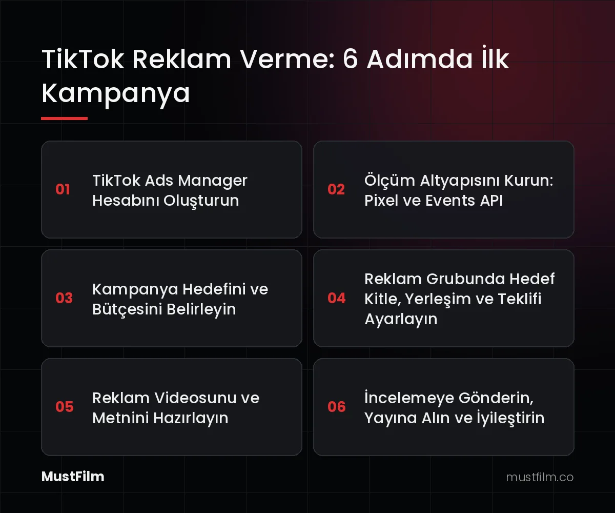 TikTok Reklam Verme: 6 Adımda İlk Kampanya
