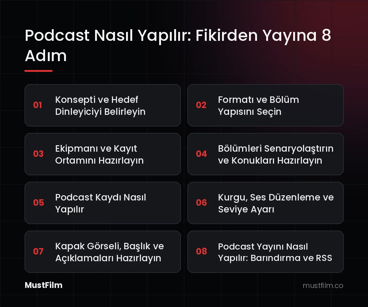 Podcast Nasıl Yapılır: Fikirden Yayına 8 Adım