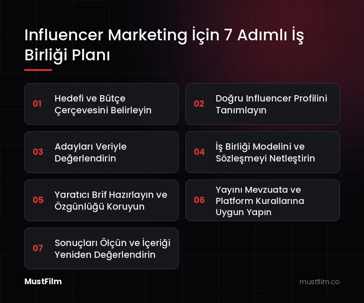 Influencer Marketing İçin 7 Adımlı İş Birliği Planı (influencer marketing)