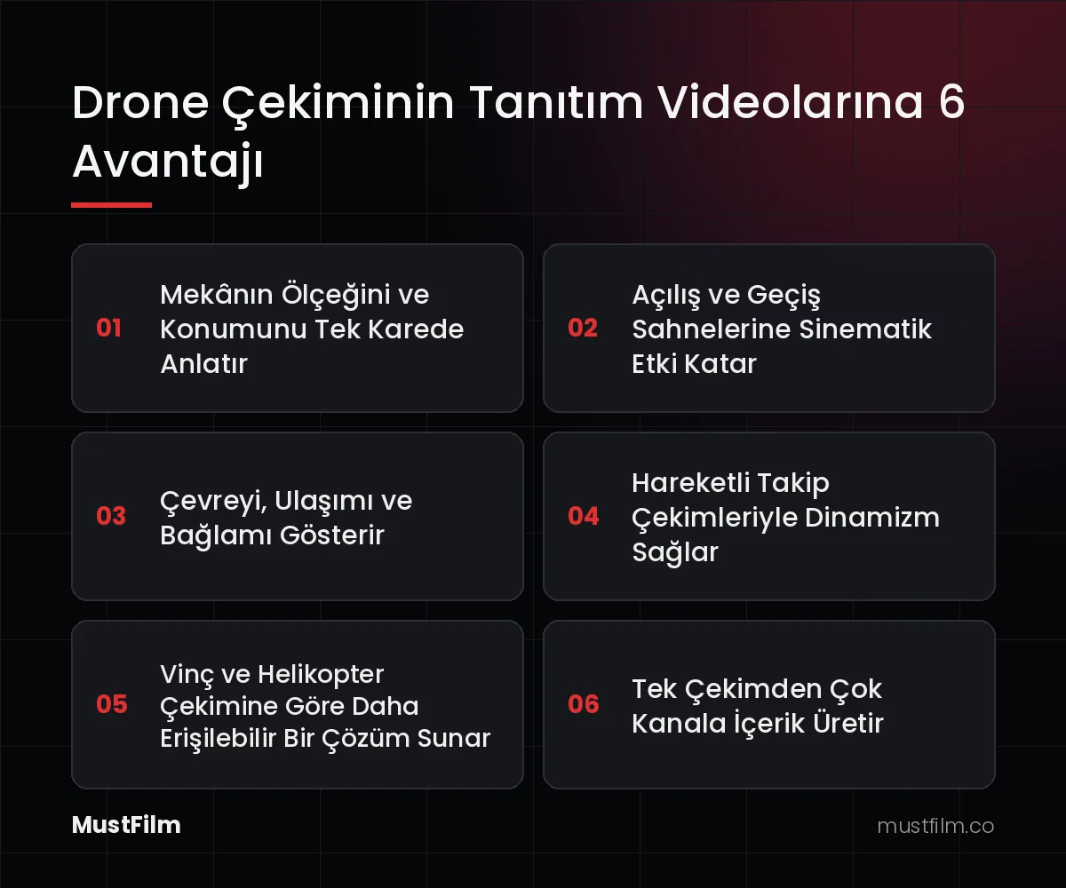 Drone Çekiminin Tanıtım Videolarına 6 Avantajı