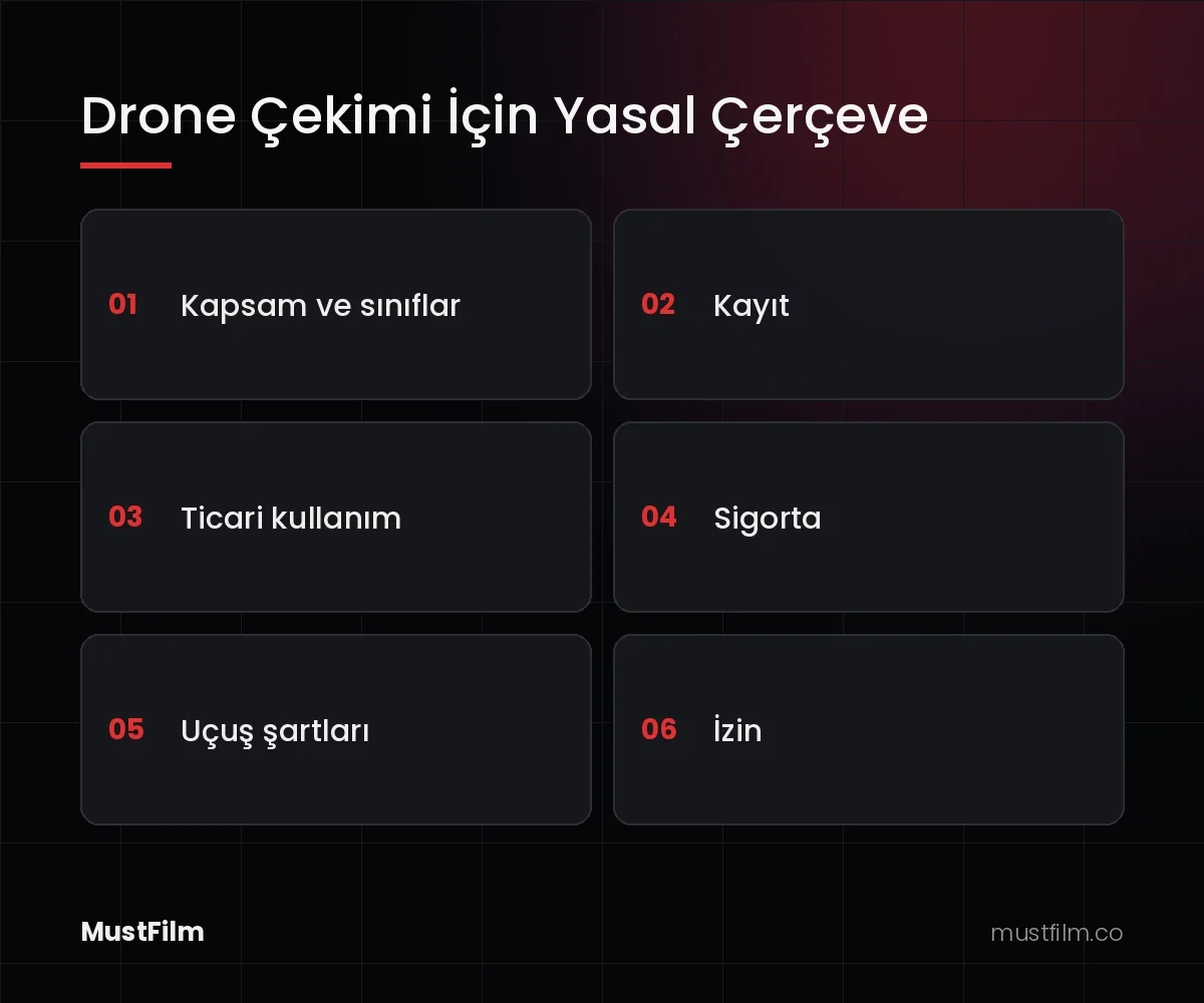 Drone Çekimi İçin Yasal Çerçeve