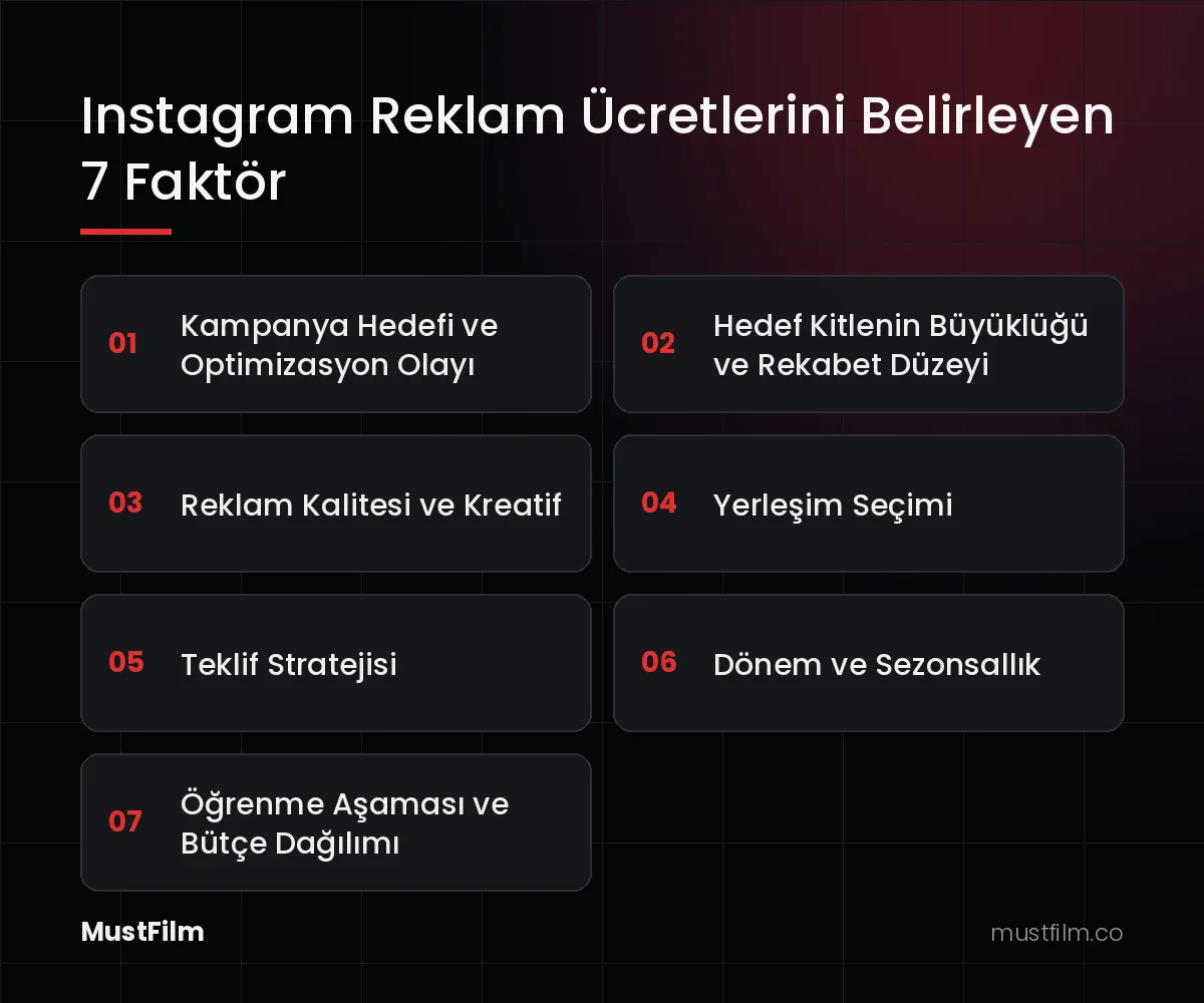 Instagram Reklam Ücretlerini Belirleyen 7 Faktör (instagram reklam ücretleri)