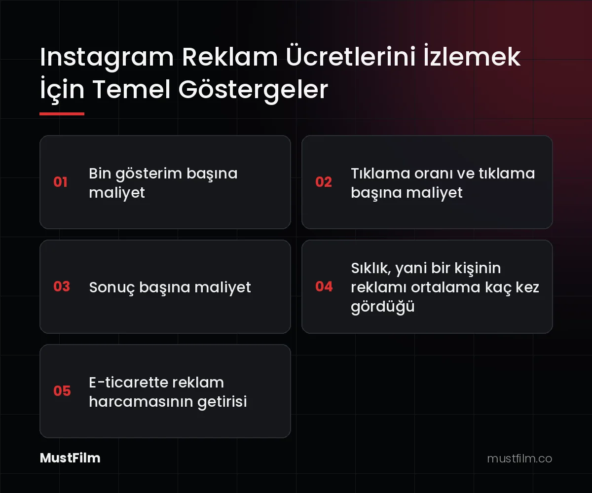 Instagram Reklam Ücretlerini İzlemek İçin Temel Göstergeler (instagram reklam ücretleri)