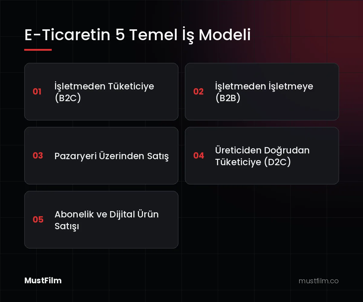 E-Ticaretin 5 Temel İş Modeli (e-ticaret nedir)