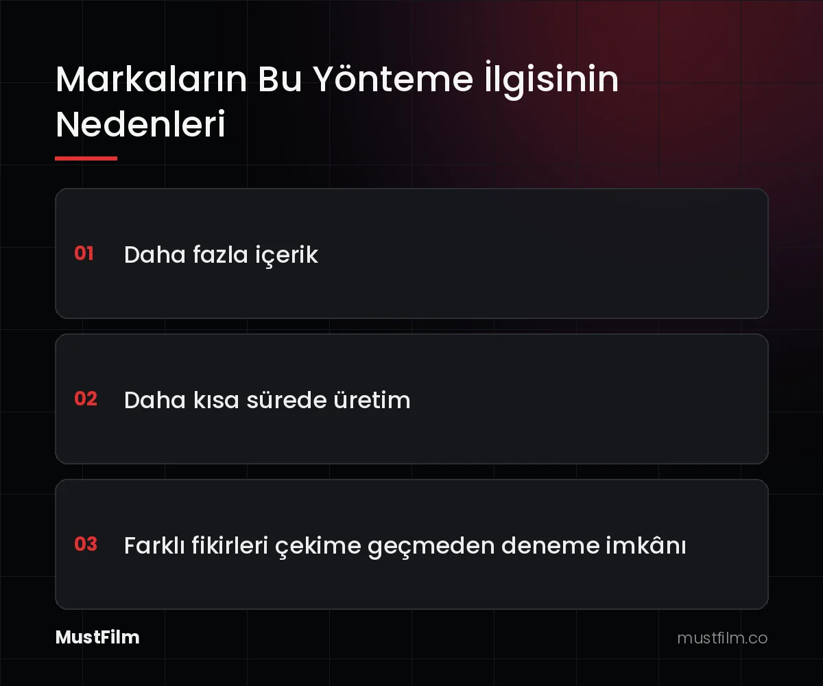 Markaların Bu Yönteme İlgisinin Nedenleri (yapay zeka video oluşturma)