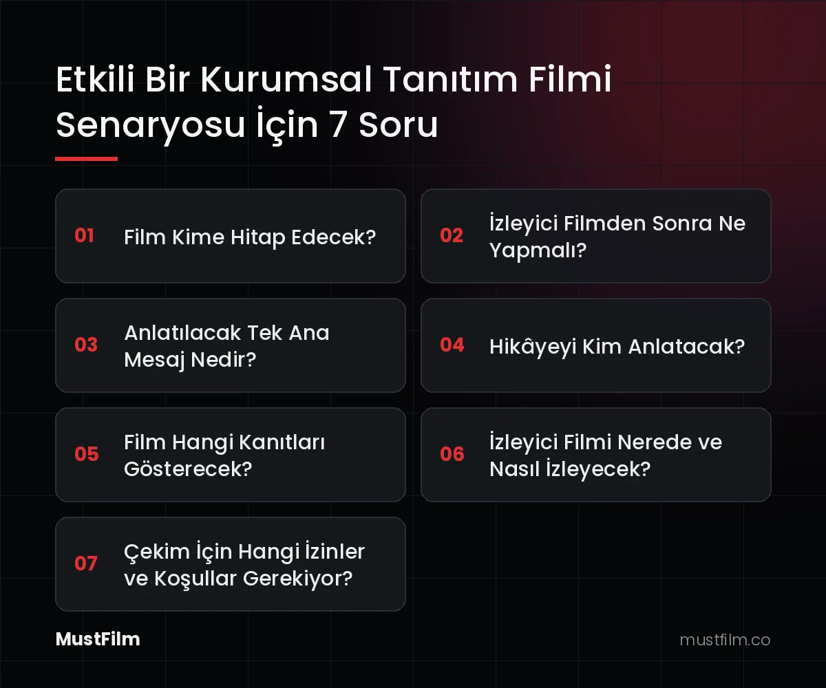 Etkili Bir Kurumsal Tanıtım Filmi Senaryosu İçin 7 Soru