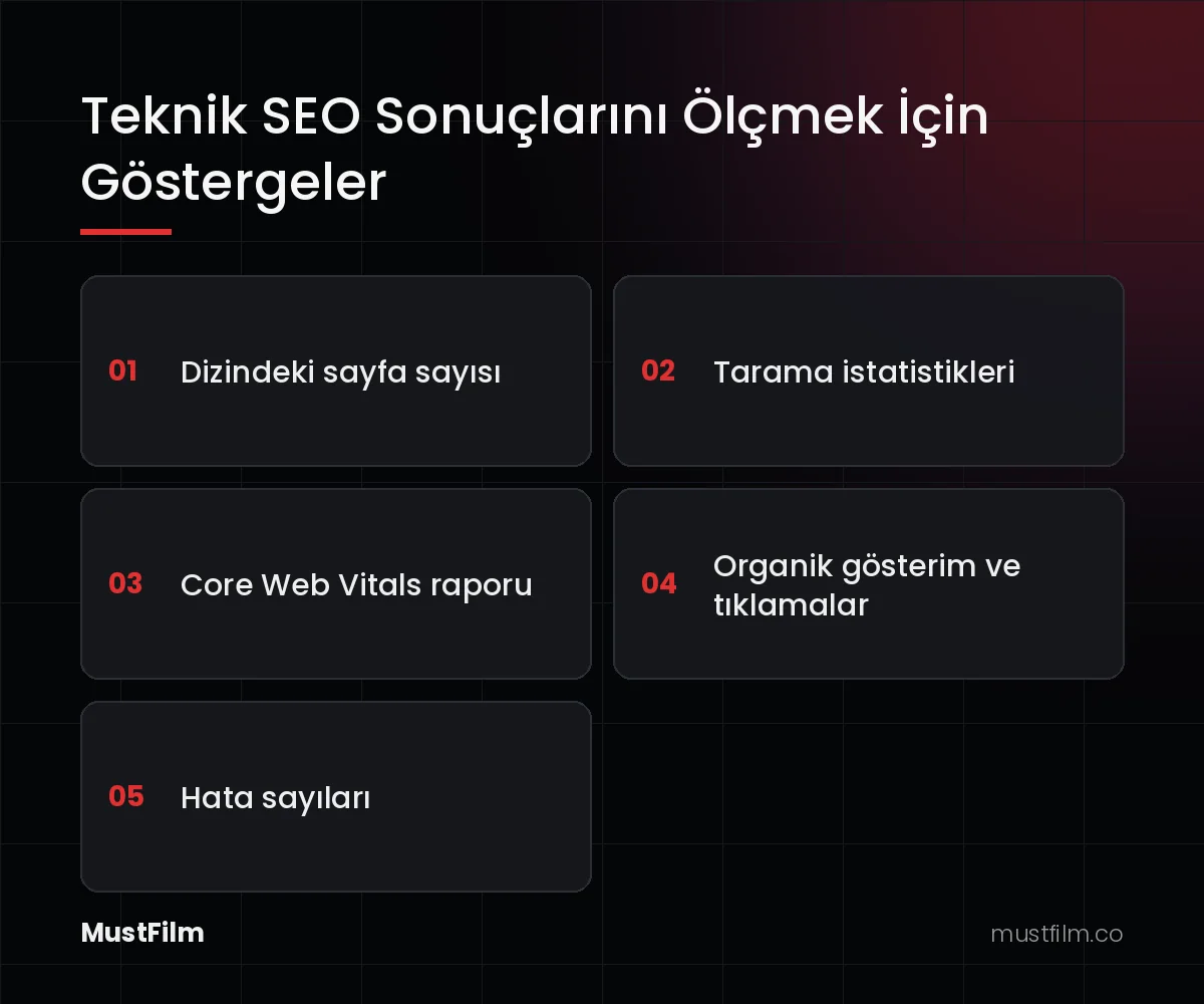 Teknik SEO Sonuçlarını Ölçmek İçin Göstergeler (teknik seo nedir)