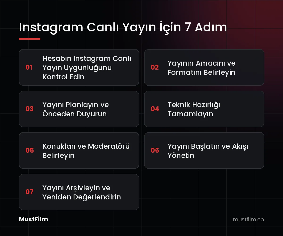 Instagram Canlı Yayın İçin 7 Adım (instagram canlı yayın nasıl açılır)