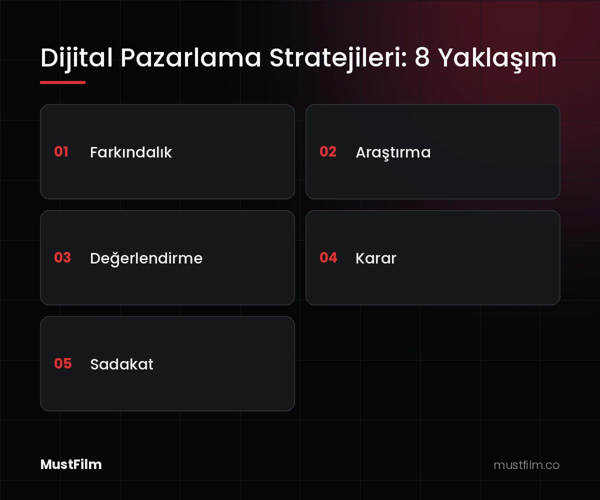 Dijital Pazarlama Stratejileri: 8 Yaklaşım