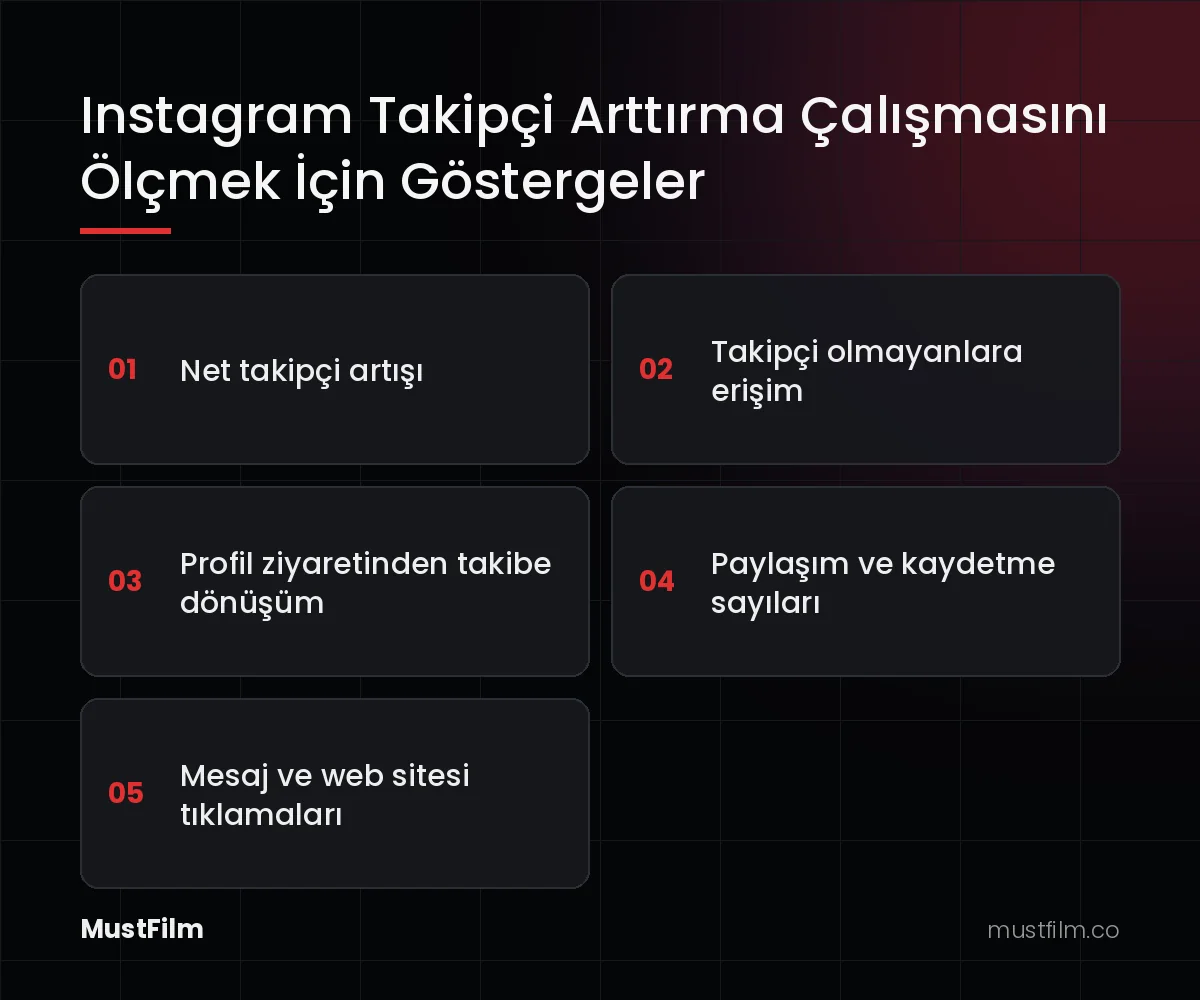 Instagram Takipçi Arttırma Çalışmasını Ölçmek İçin Göstergeler (instagram takipçi arttırma)