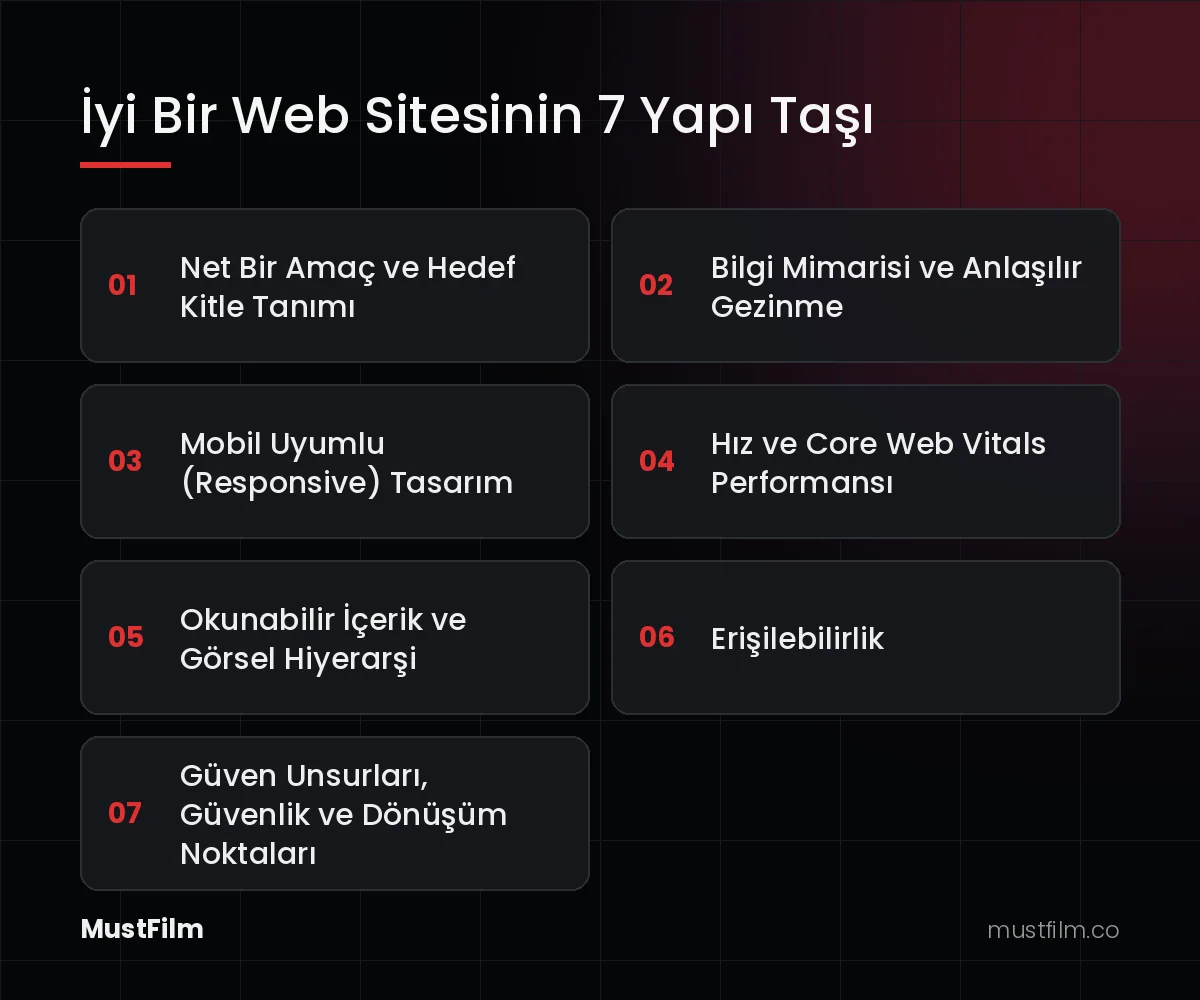 İyi Bir Web Sitesinin 7 Yapı Taşı (web tasarım nedir)