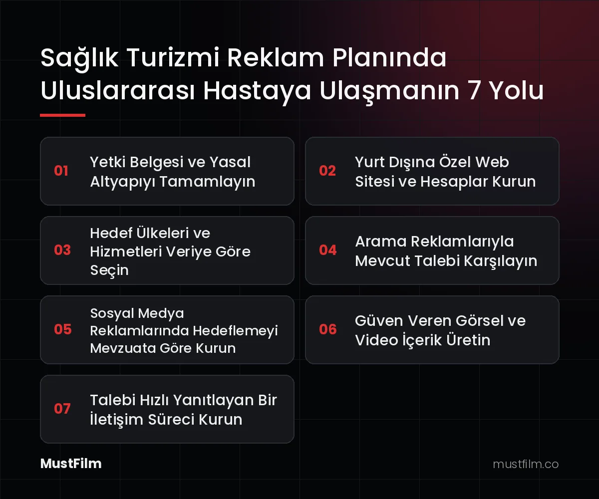 Sağlık Turizmi Reklam Planında Uluslararası Hastaya Ulaşmanın 7 Yolu