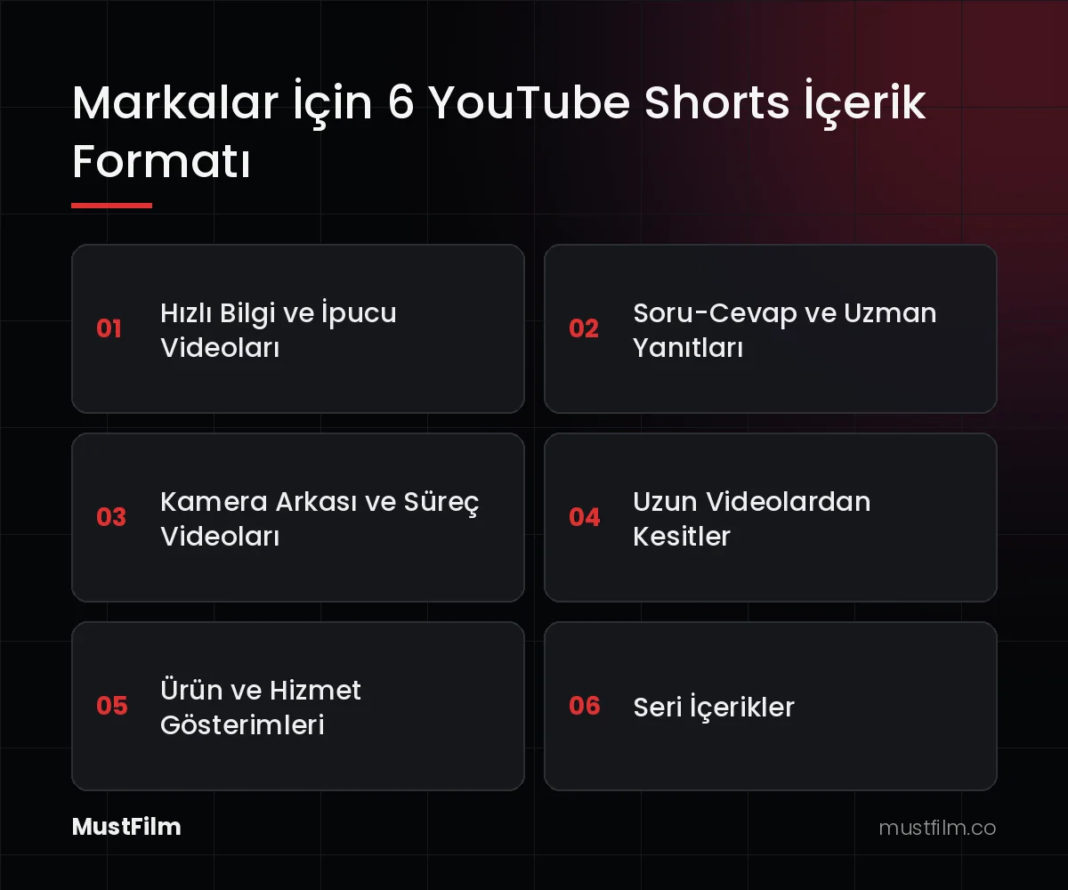 Markalar İçin 6 YouTube Shorts İçerik Formatı (youtube shorts nedir)