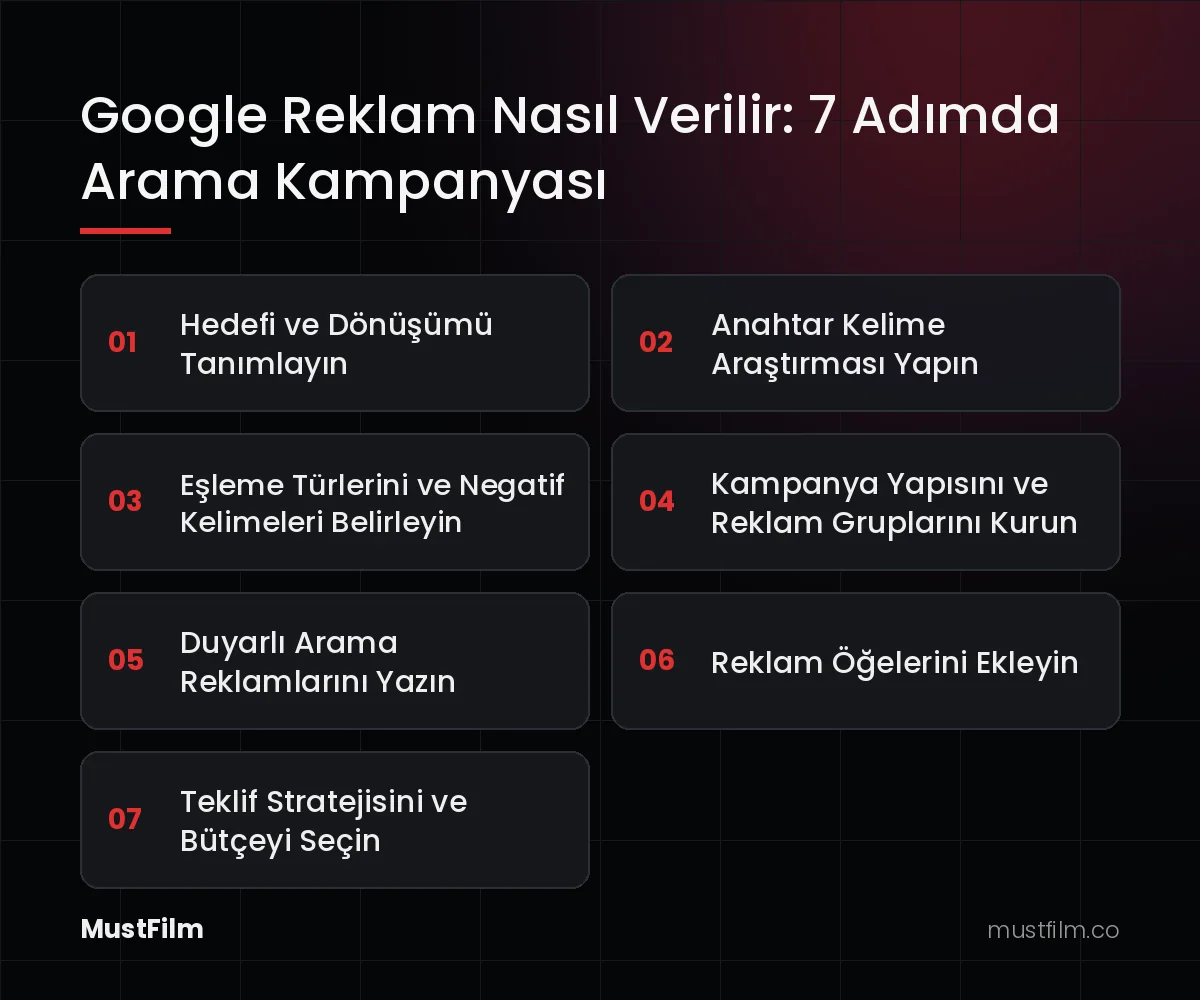 Google Reklam Nasıl Verilir: 7 Adımda Arama Kampanyası