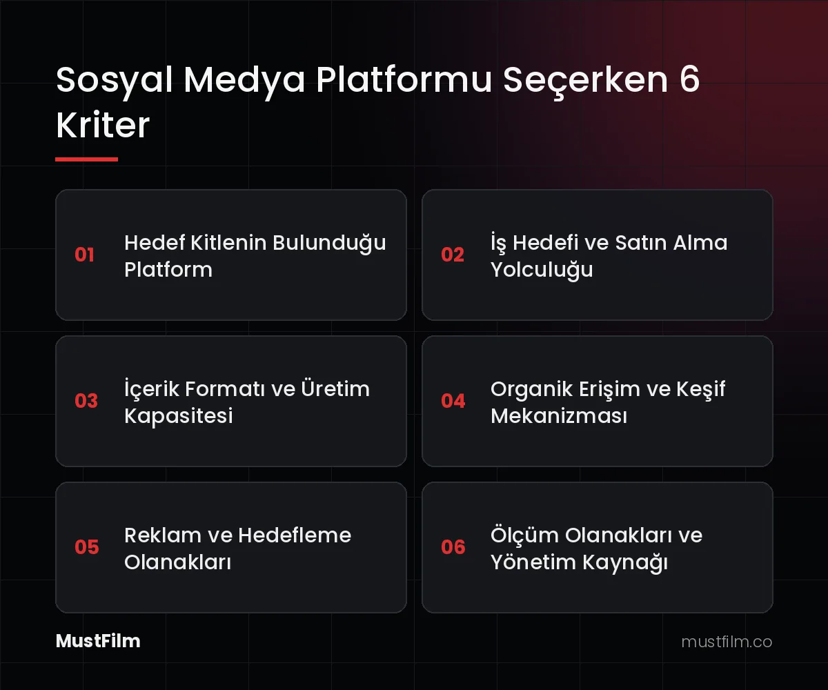 Sosyal Medya Platformu Seçerken 6 Kriter (sosyal medya platformları)