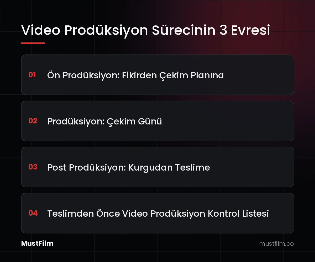 Video Prodüksiyon Sürecinin 3 Evresi