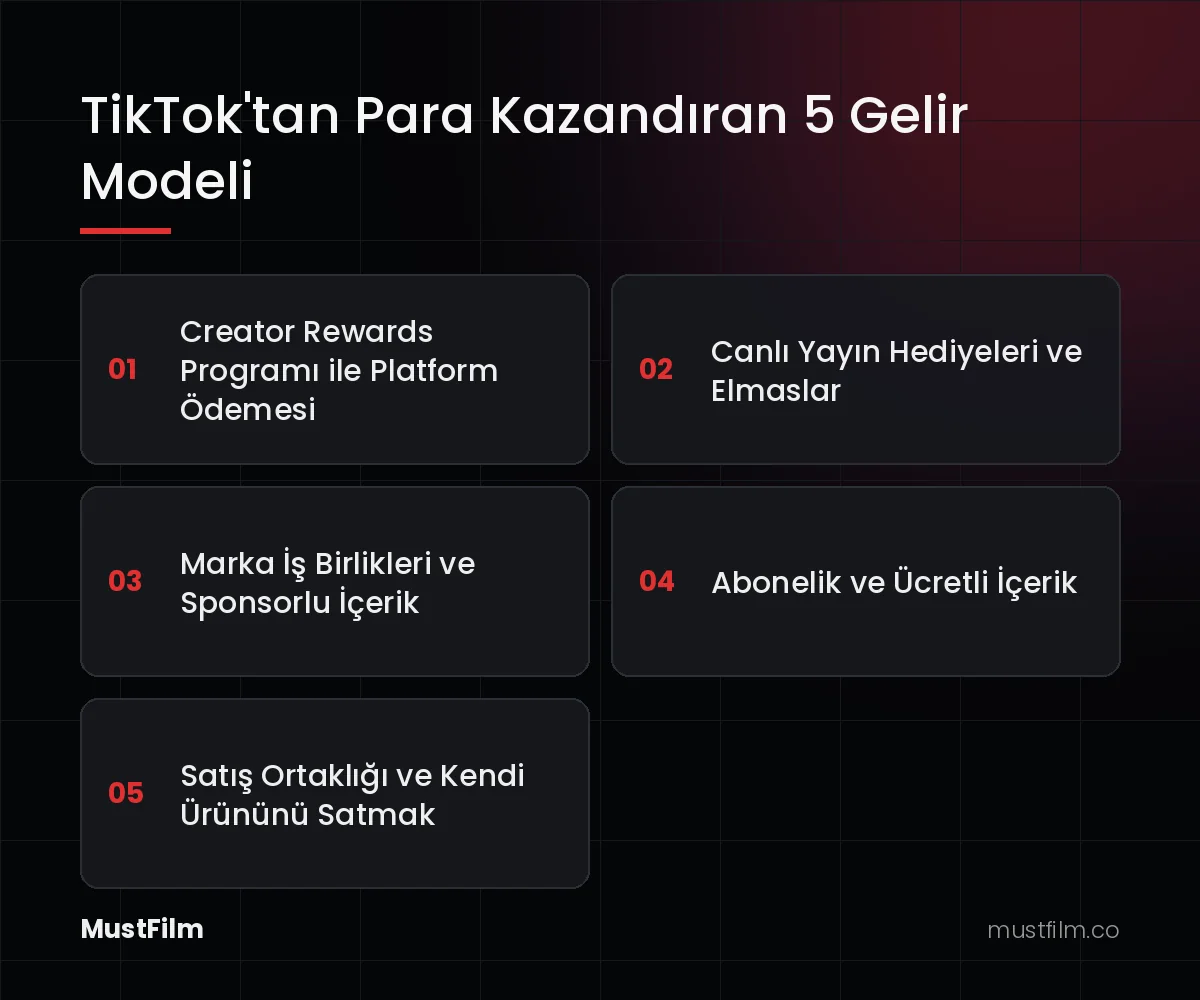 TikTok'tan Para Kazandıran 5 Gelir Modeli (tiktok'tan nasıl para kazanılır)