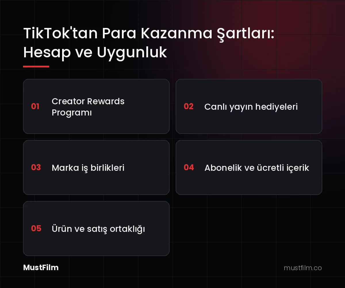 TikTok'tan Para Kazanma Şartları: Hesap ve Uygunluk (tiktok'tan nasıl para kazanılır)