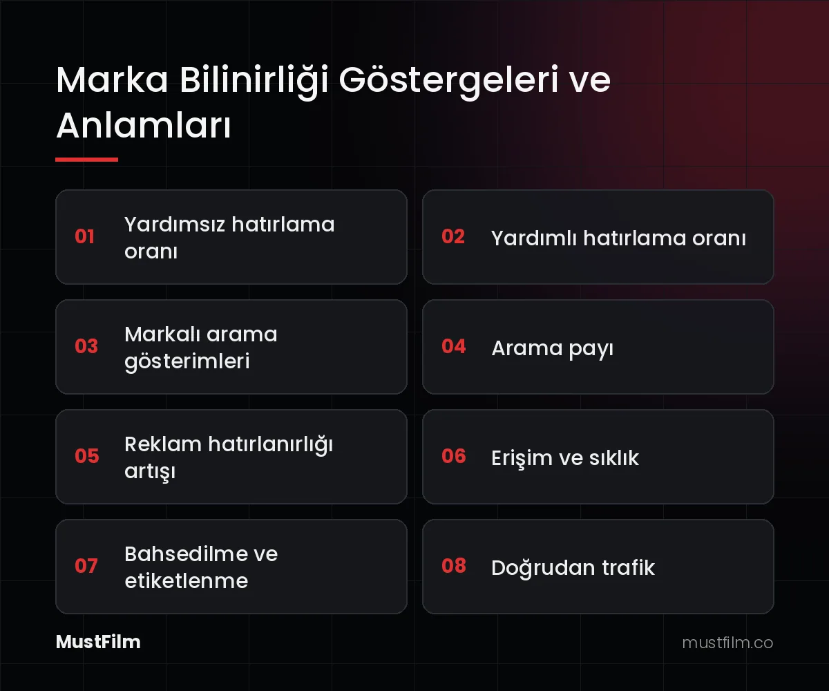 Marka Bilinirliği Göstergeleri ve Anlamları