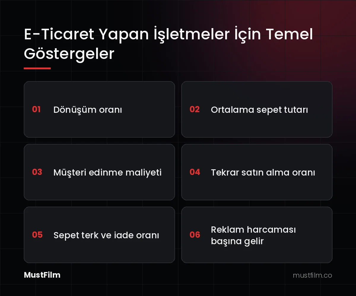 E-Ticaret Yapan İşletmeler İçin Temel Göstergeler (e-ticaret nasıl yapılır)