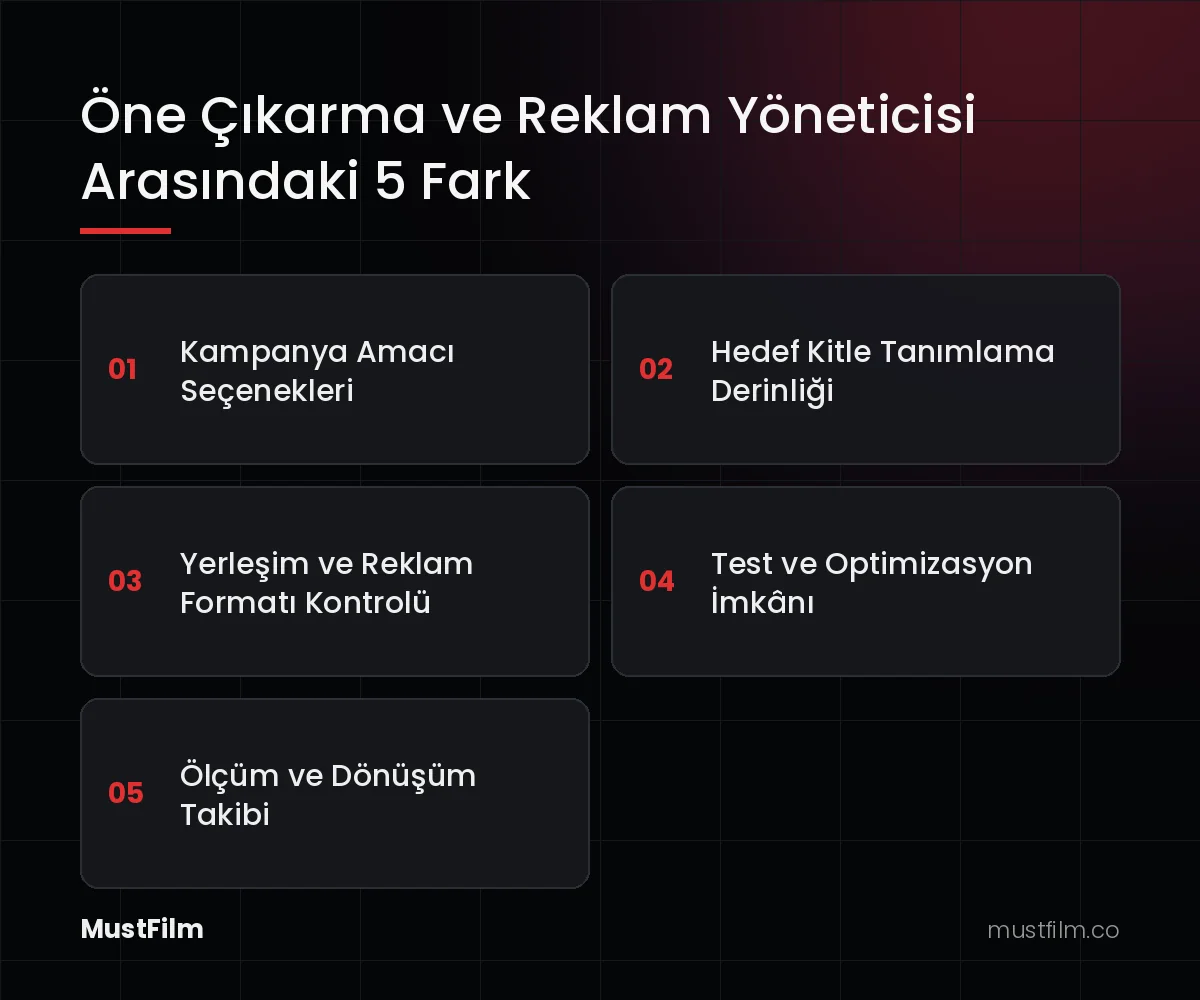 Öne Çıkarma ve Reklam Yöneticisi Arasındaki 5 Fark (instagram sponsorlu reklam)