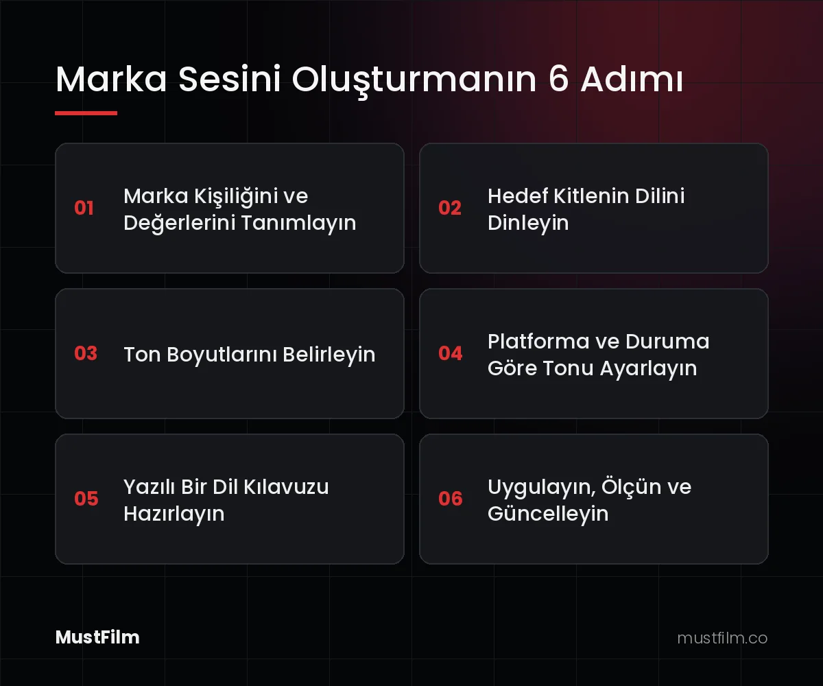 Marka Sesini Oluşturmanın 6 Adımı (sosyal medya dili)