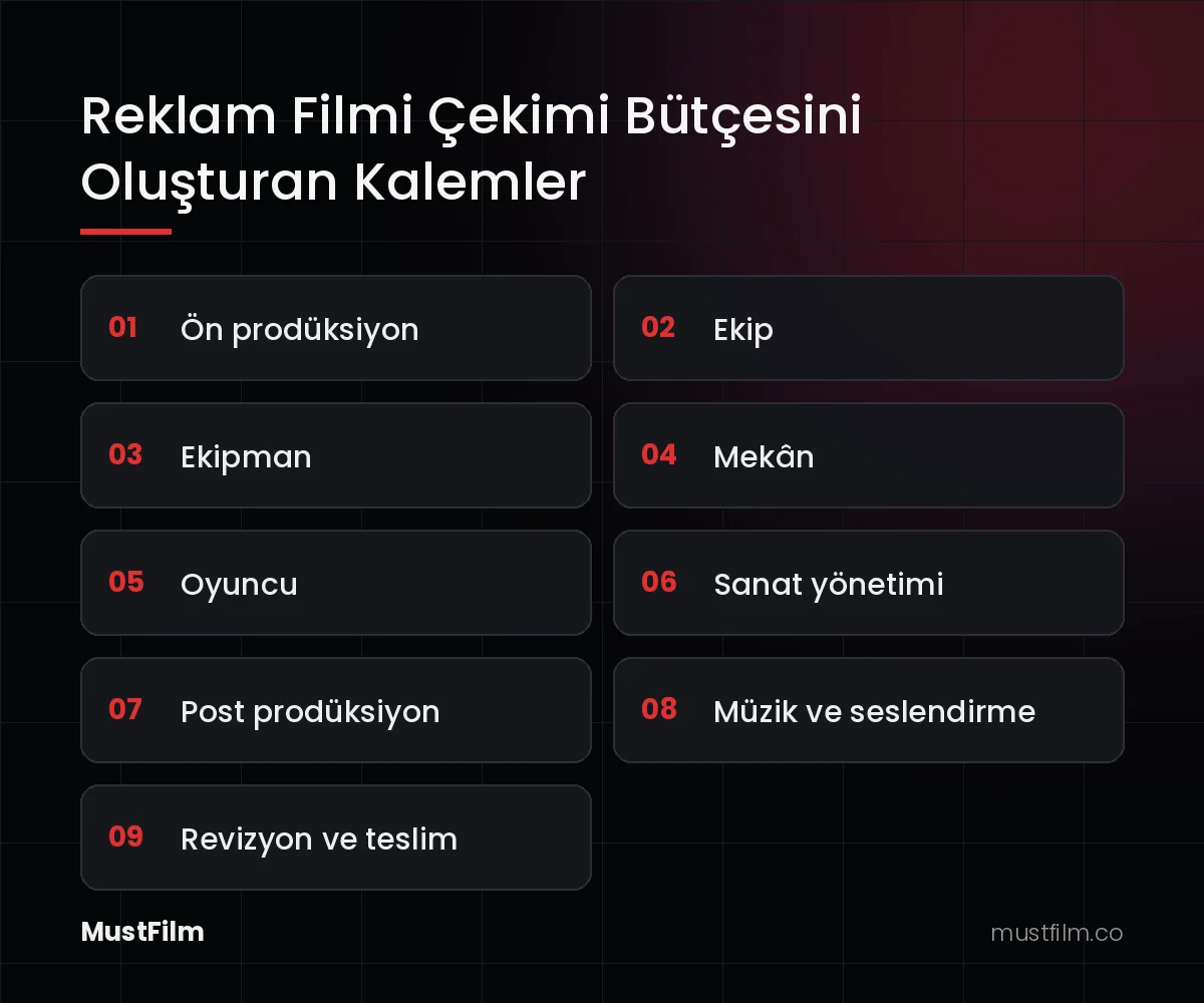 Reklam Filmi Çekimi Bütçesini Oluşturan Kalemler