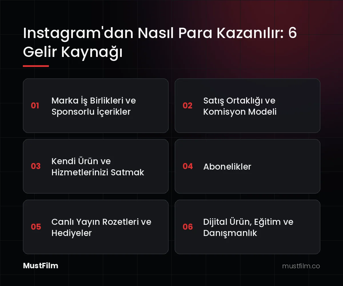 Instagram'dan Nasıl Para Kazanılır: 6 Gelir Kaynağı (instagram'dan nasıl para kazanılır)