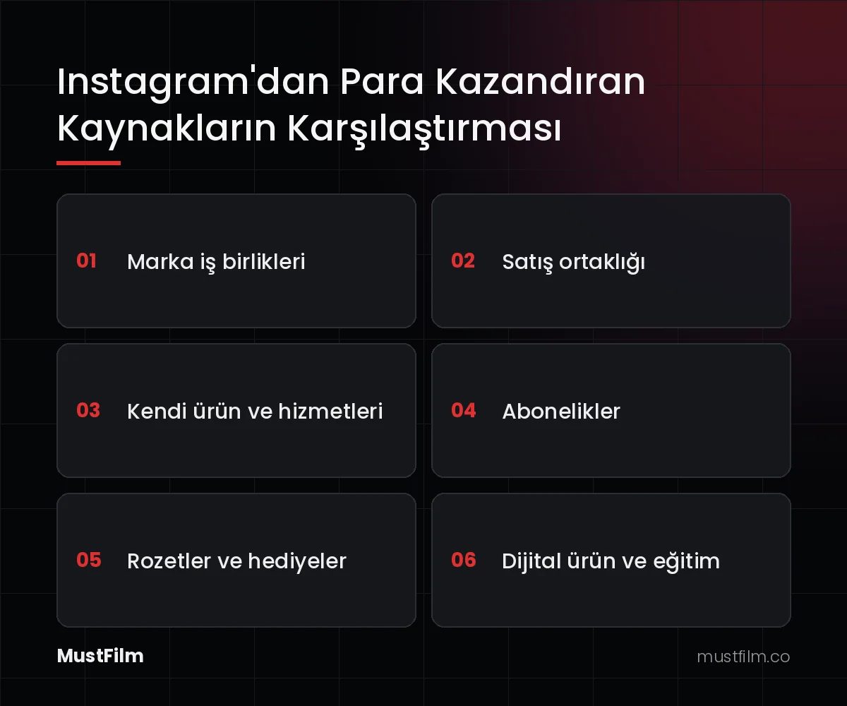 Instagram'dan Para Kazandıran Kaynakların Karşılaştırması (instagram'dan nasıl para kazanılır)