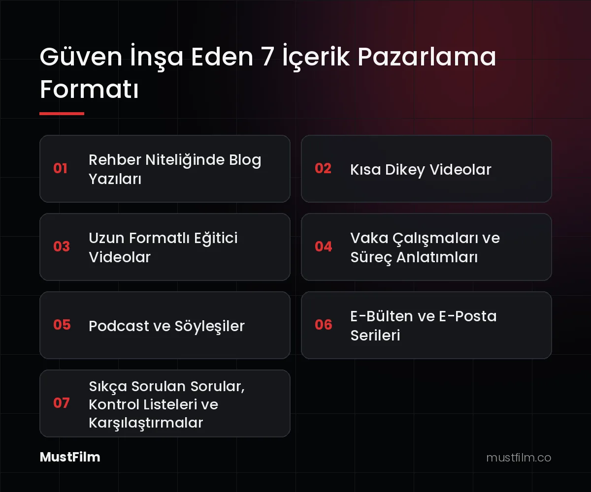 Güven İnşa Eden 7 İçerik Pazarlama Formatı (içerik pazarlama nedir)