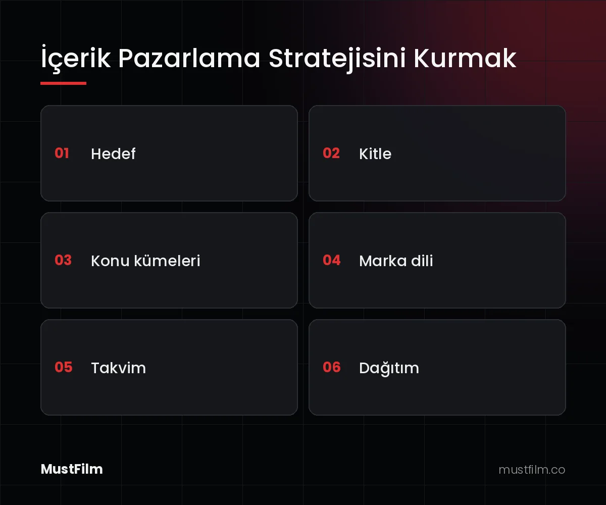 İçerik Pazarlama Stratejisini Kurmak (içerik pazarlama nedir)