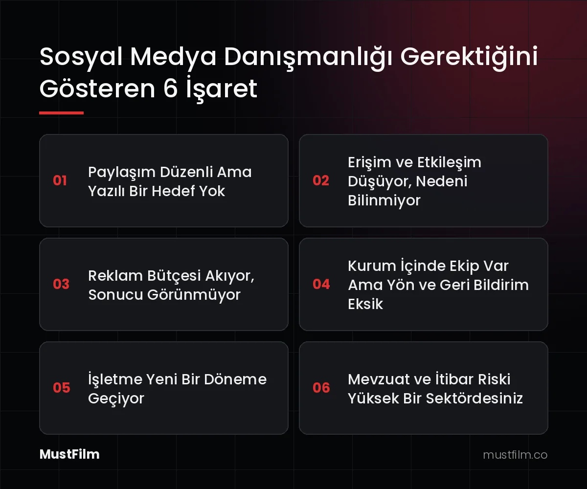 Sosyal Medya Danışmanlığı Gerektiğini Gösteren 6 İşaret