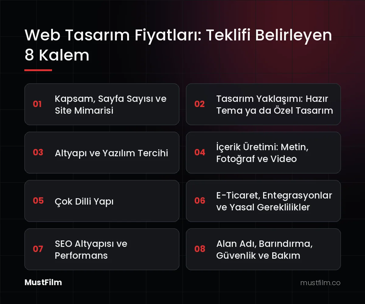 Web Tasarım Fiyatları: Teklifi Belirleyen 8 Kalem