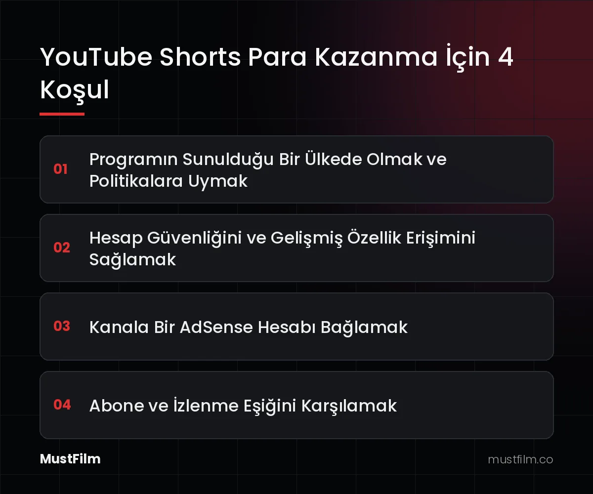 YouTube Shorts Para Kazanma İçin 4 Koşul