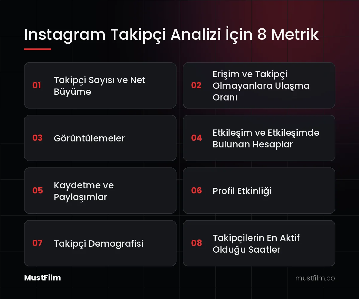Instagram Takipçi Analizi İçin 8 Metrik (instagram takipçi analizi)