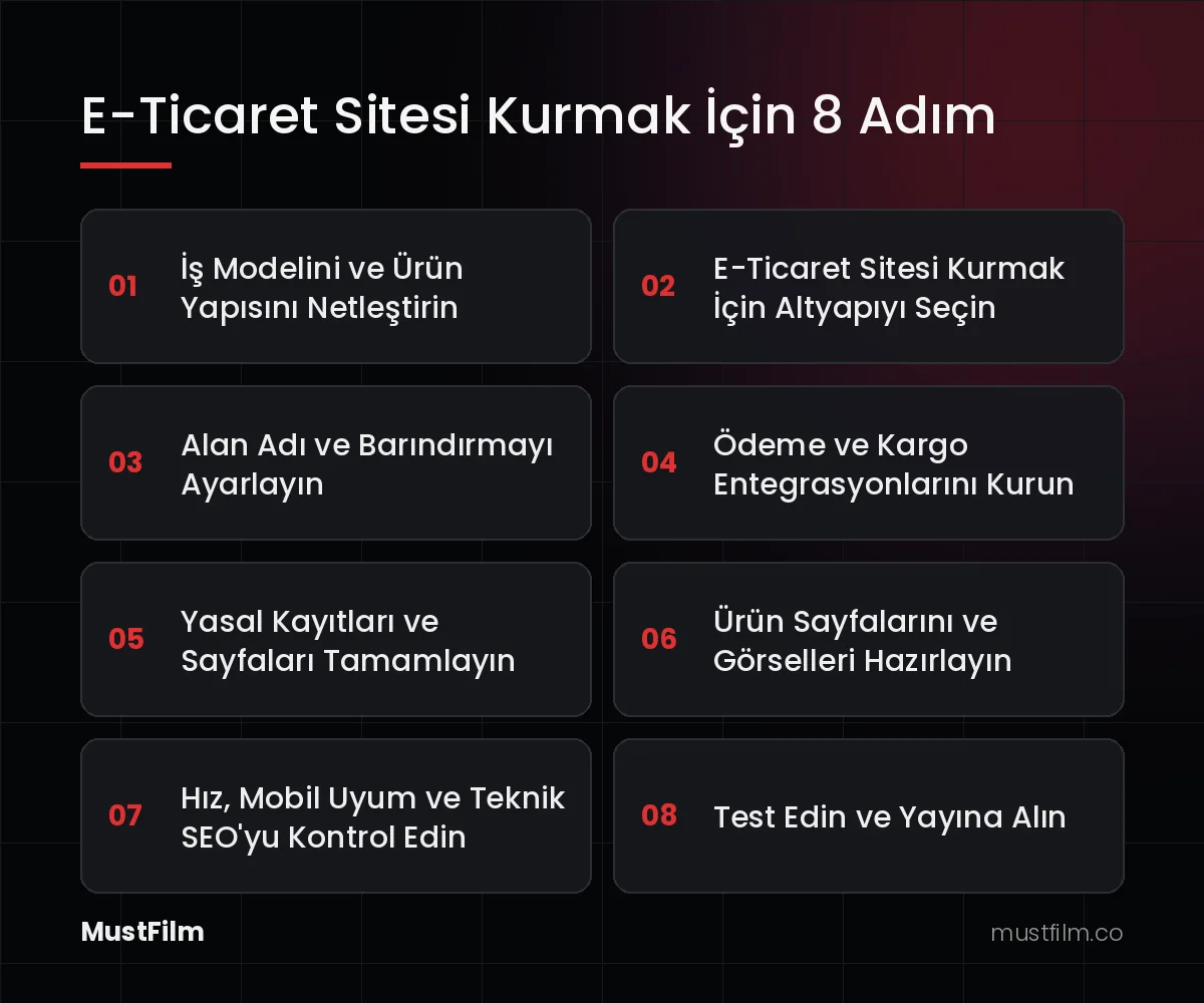 E-Ticaret Sitesi Kurmak İçin 8 Adım