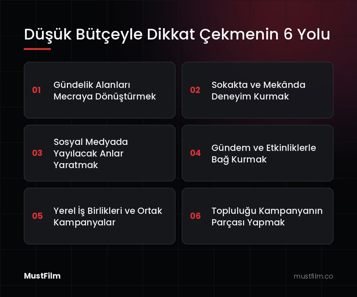 Düşük Bütçeyle Dikkat Çekmenin 6 Yolu (gerilla pazarlama nedir)