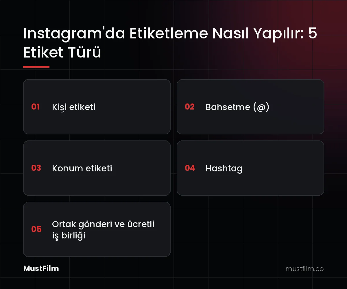 Instagram'da Etiketleme Nasıl Yapılır: 5 Etiket Türü (instagram'da etiketleme nasıl yapılır)