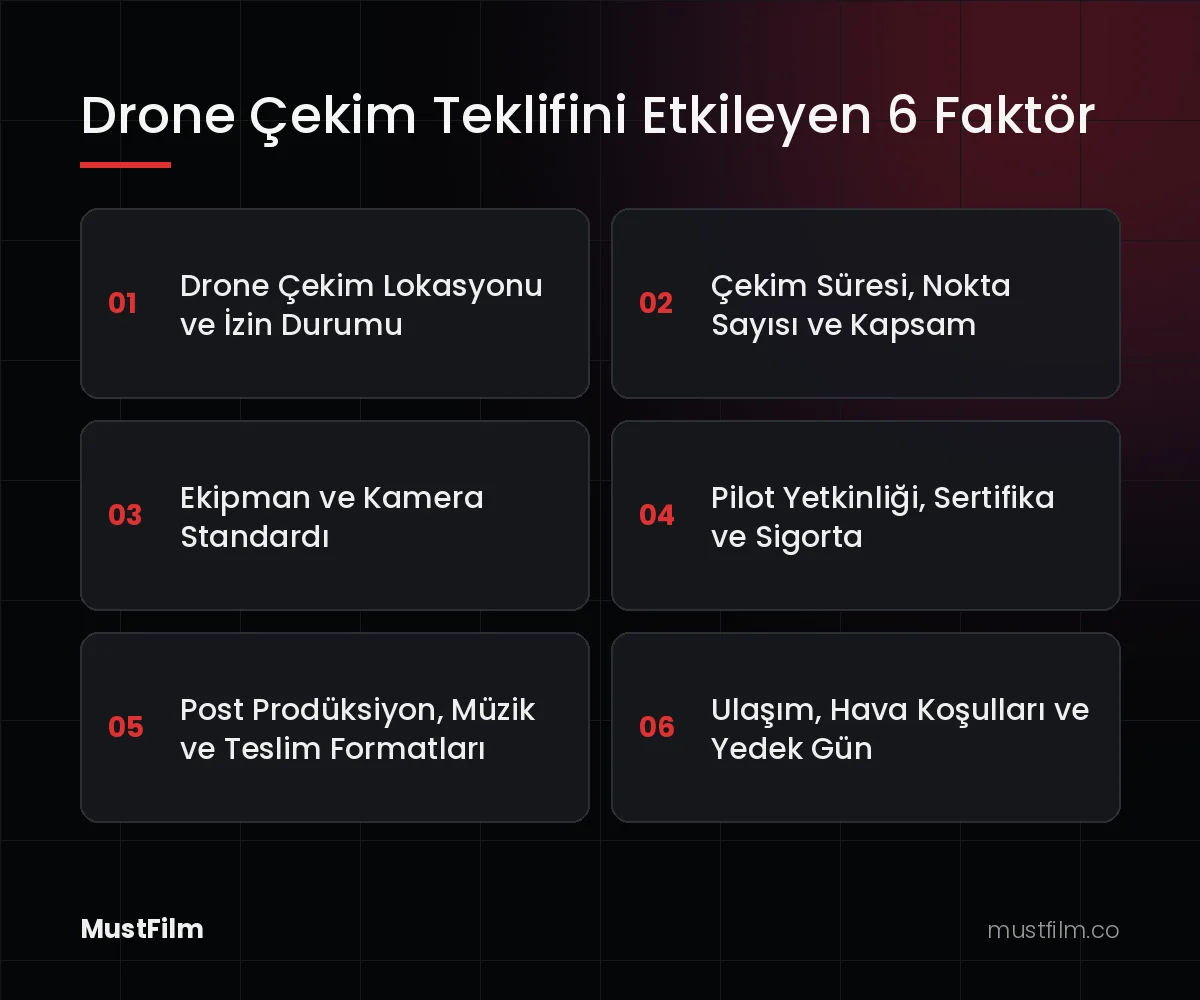 Drone Çekim Teklifini Etkileyen 6 Faktör (drone çekim fiyatları)