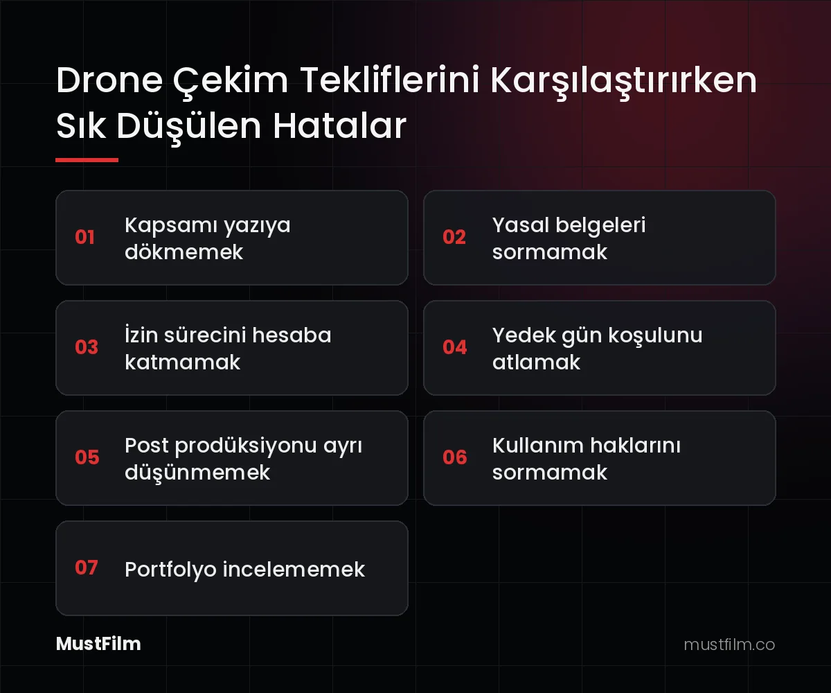Drone Çekim Tekliflerini Karşılaştırırken Sık Düşülen Hatalar (drone çekim fiyatları)