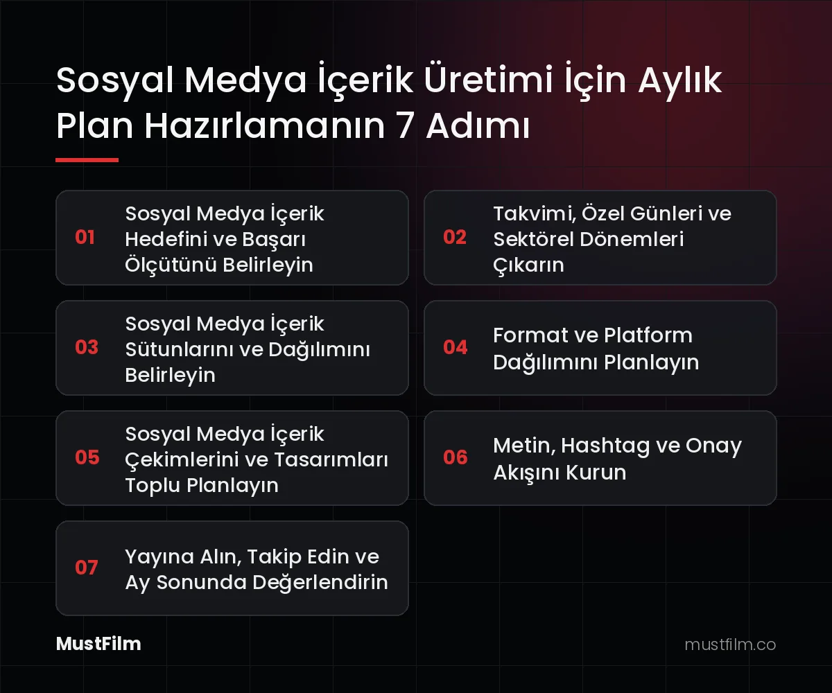 Sosyal Medya İçerik Üretimi İçin Aylık Plan Hazırlamanın 7 Adımı